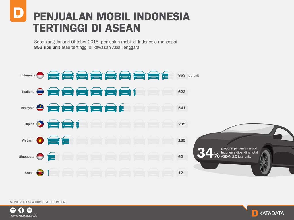 data penjualan mobil di indonesia