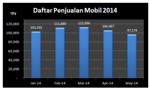 data penjualan mobil di indonesia